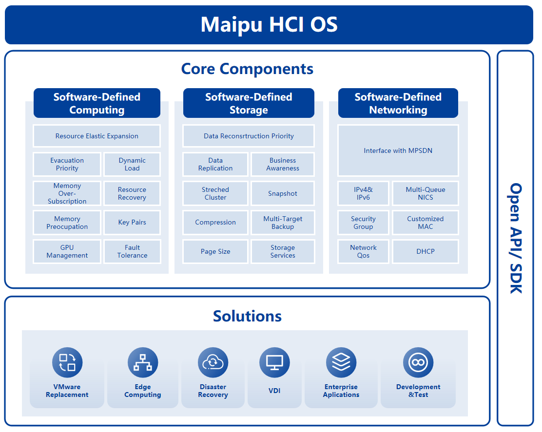 Maipu HCI Solution